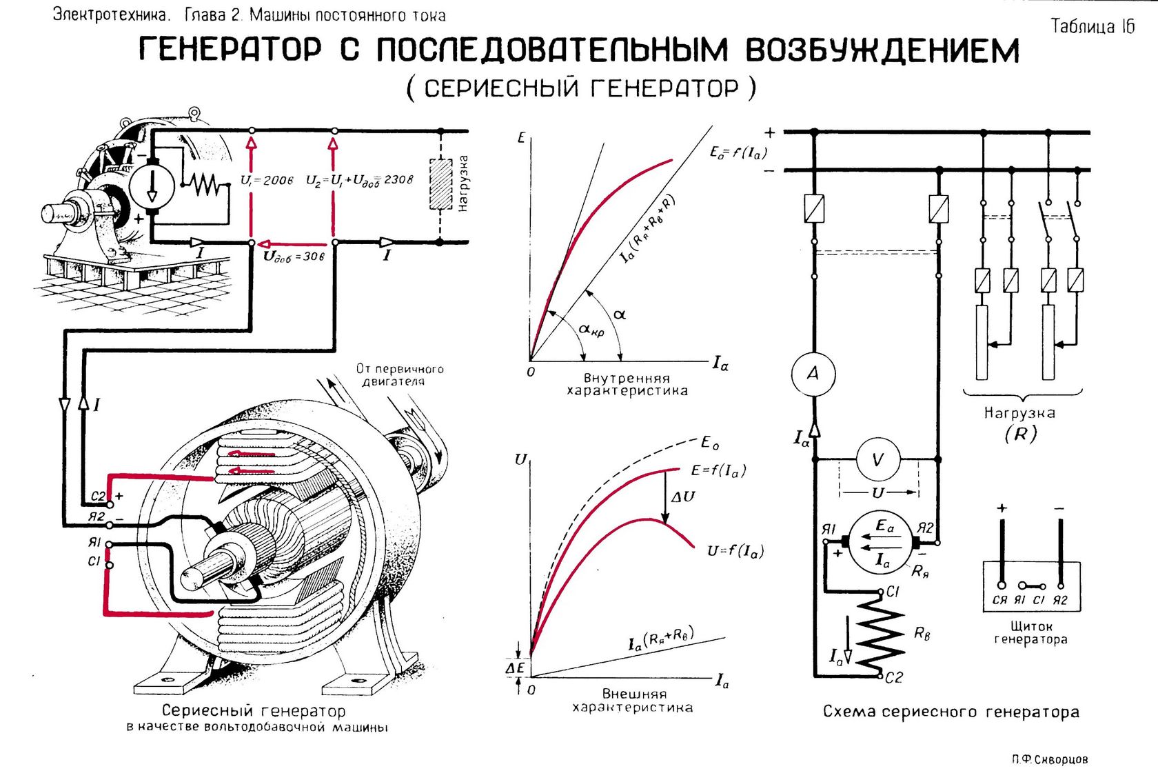Как именно выбрать генератор